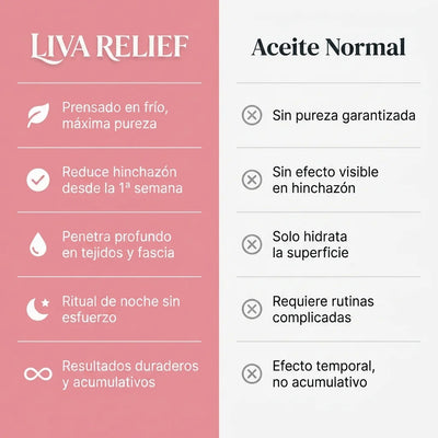 1 Aceite de Ricino Liva Relief