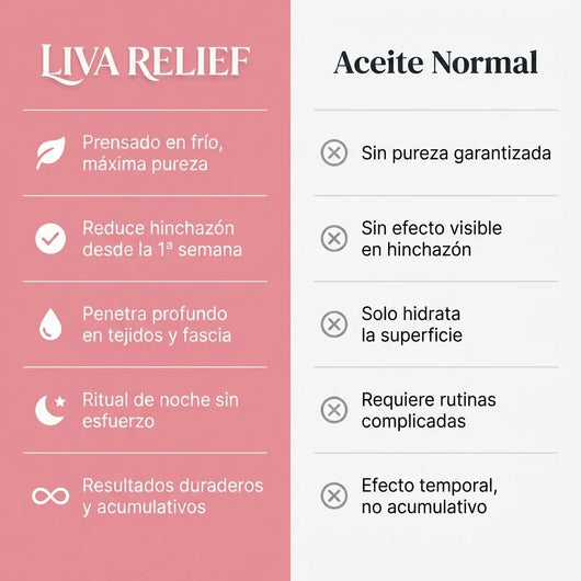 1 Aceite de Ricino Liva Relief